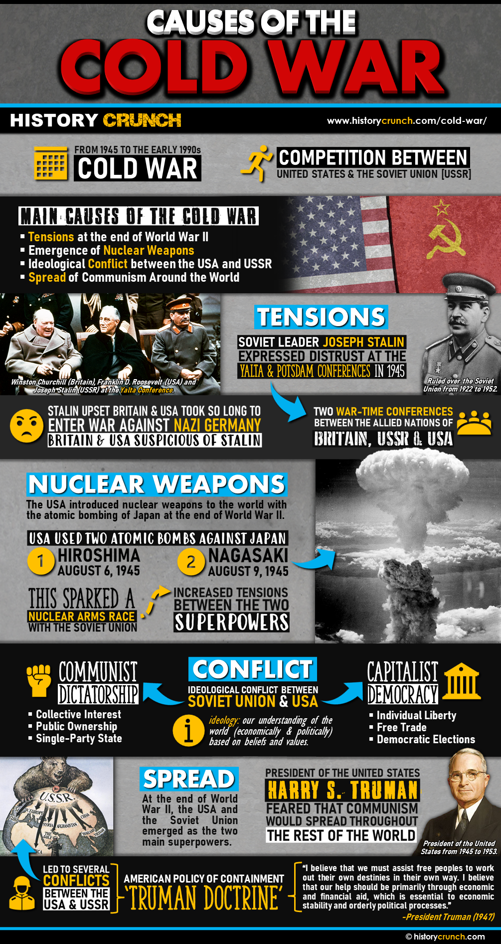 Cold War & Global Conflicts