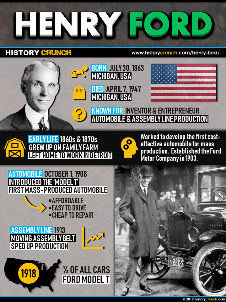 Inventing the Automobile - Inventionland