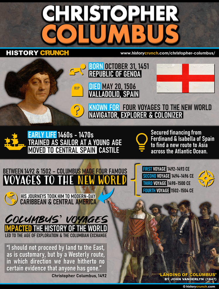 columbus first voyage facts