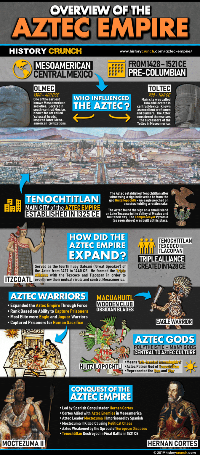 Aztec Empire Overview: Infographic - History Crunch