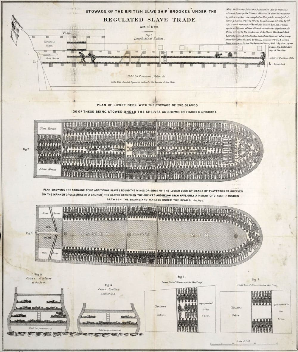 'Stowage of the British slave ship Brookes under the regulated slave trade act of 1788.' Commonly referred to as the 'Brookes Print', it was an important aspect of the Atlantic Slave Trade.