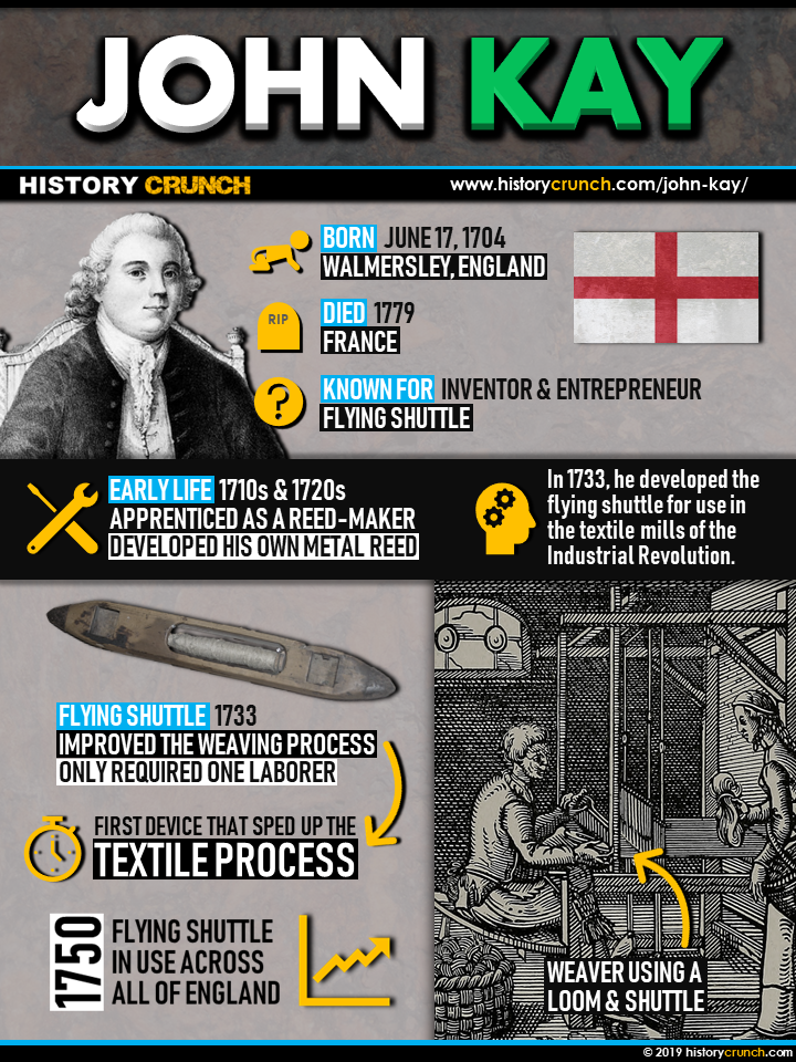 John Kay Infographic