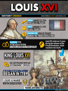 Louis XVI Infographic