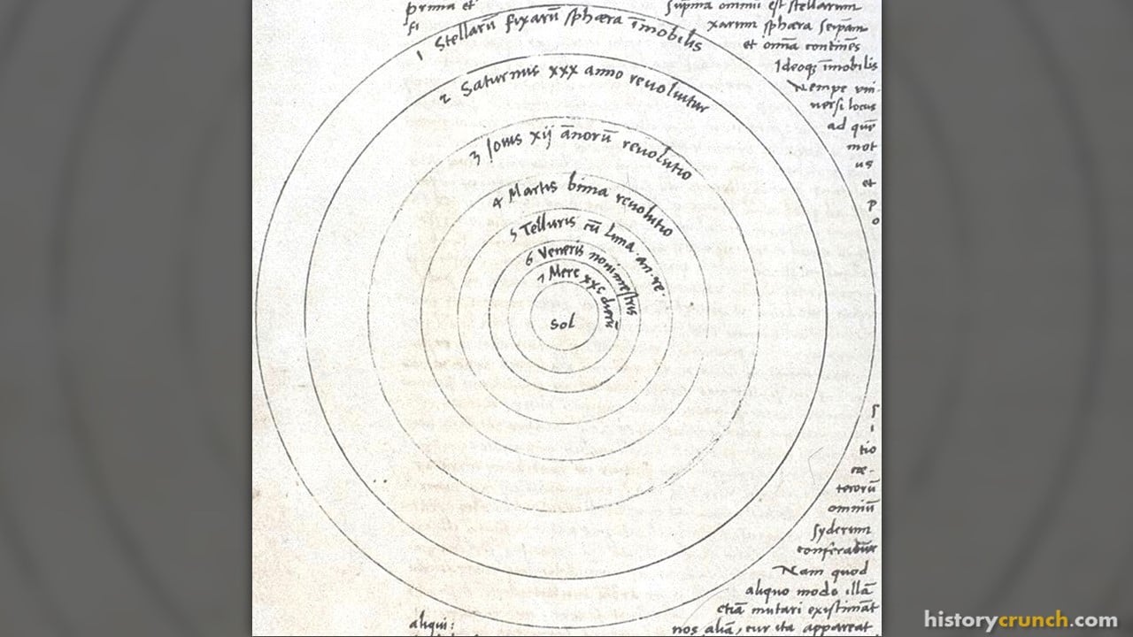 Heliocentric model from Nicolaus Copernicus. (Mid 16th Century)